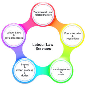 Labour law in UAE
