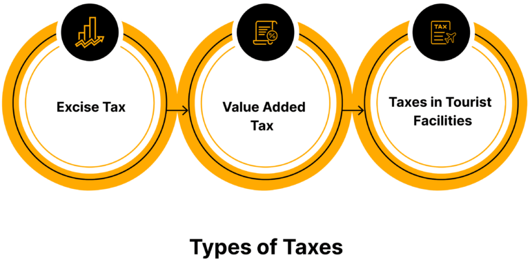 Accounting Tax Regulation in UAE