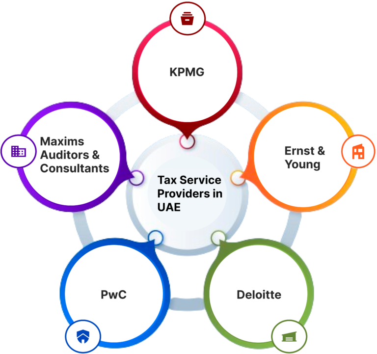 Tax Service Providers in UAE