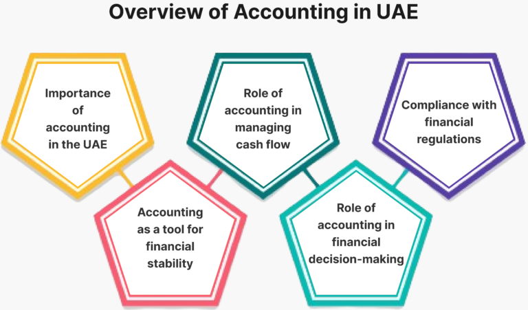 role of accounting in business