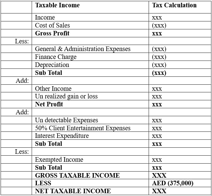 How corporate tax is calculated